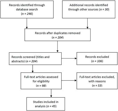 Industrial Air Pollution Leads to Adverse Birth Outcomes: A Systematized Review of Different Exposure Metrics and Health Effects in Newborns
